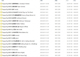 【Peppa.Pig 小猪佩奇】 國際版S01-07(國內1-9季) 2024年5月9日更新