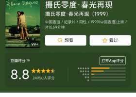 豆瓣8.8高分.梁朝伟/张国荣.香港同性纪录片《摄氏零度·春光再现》(1999)1080p